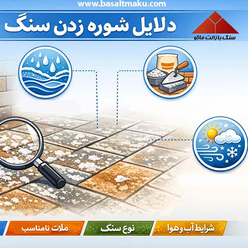 راه های پاک کردن سفیدک سنگ بازالت